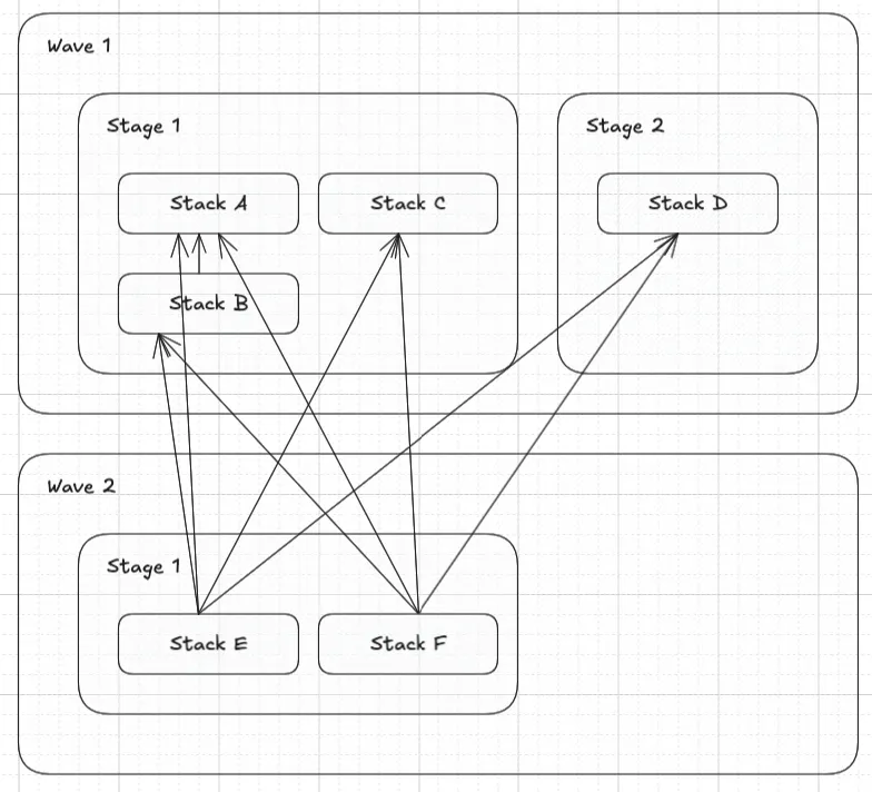 order_dependencies.png